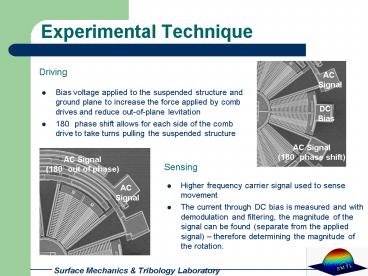 presentation player overlay