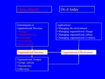 Business Online IACT 406
