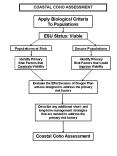 COASTAL COHO ASSESSMENT PowerPoint PPT Presentation