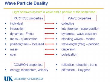 Wave Particle Duality