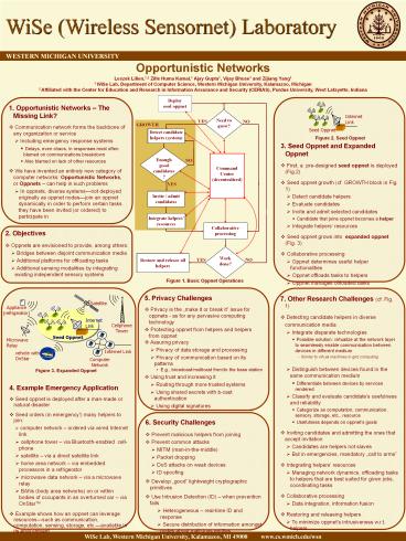 Opportunistic Networks