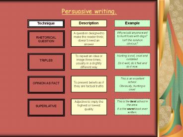 Powerpoint Rhetorical Question PPT – RHETORICAL QUESTION PowerPoint presentation | free to view - id ...