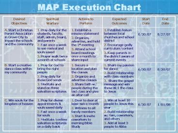 MAP Execution Chart presentation | free to download
