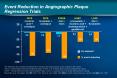 Event Reduction in Angiographic Plaque Regression Trials PowerPoint PPT Presentation