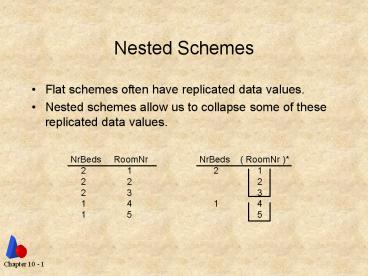 presentation player overlay