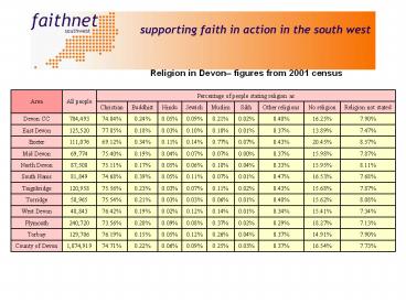 Religion in Devon