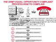 THE ARMY EQUAL OPPORTUNITY COMPLAINT PROCESSHOW TO COMPLAIN PowerPoint PPT Presentation