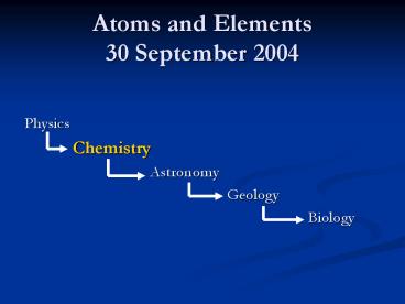 Atoms and Elements 30 September 2004