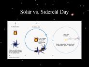 Solar vs. Sidereal Day