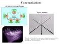 Tripling the capacity of wireless communications using electromagnetic polarization MICHAEL R. ANDREWS, PARTHA P. MITRA, ROBERT DECARVALHO Nature 409, 316-318 (18 January 2001) PowerPoint PPT Presentation