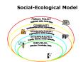 Social-Ecological Model PowerPoint PPT Presentation