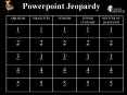 Powerpoint Jeopardy PowerPoint PPT Presentation