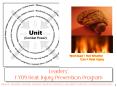 Workload Hot Weather PowerPoint PPT Presentation