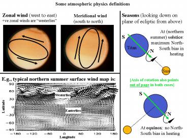 Some atmospheric physics definitions