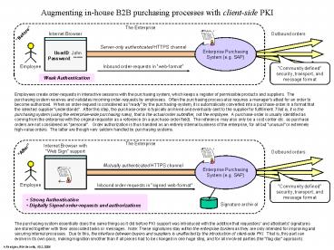 B2B and clientside PKI