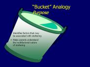 Bucket Analogy Purpose