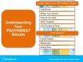 5 Major Parts of Your PSATNMSQT Results PowerPoint PPT Presentation