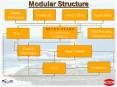 Modular Structure PowerPoint PPT Presentation