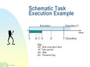 Schematic Task Execution Example