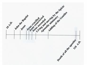 THINGS THAT MUST NEVER CHANGE