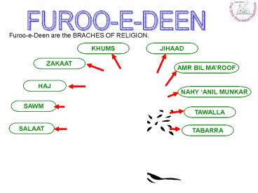FurooeDeen are the BRACHES OF RELIGION.