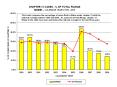 This chart compares the percentage of cases filed in Maine under chapter 13 with the national average between 1999 and 2009. As a percent of total filings, chapter 13 filings in the state have been well below the national average for the last three PowerPoint PPT Presentation