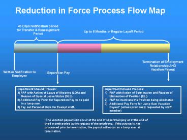 presentation player overlay