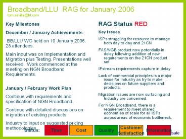 Broadband/LLU RAG for January 2006 tom.saville@bt.com