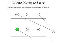 Libero Moves to Serve