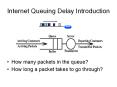 Internet Queuing Delay Introduction PowerPoint PPT Presentation