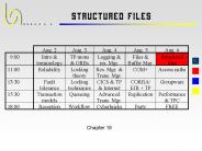 Structured Files