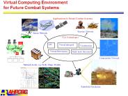 Virtual Computing Environment for Future Combat Systems