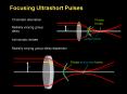 Focusing Ultrashort Pulses PowerPoint PPT Presentation