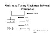 Multi-tape Turing Machines: Informal Description