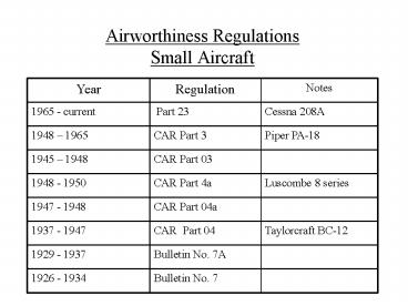 Airworthiness Regulations Small Aircraft