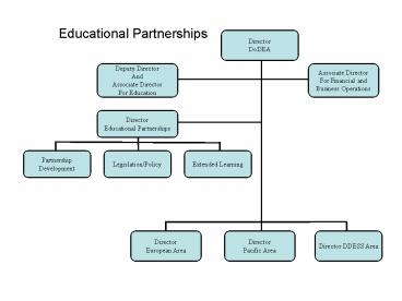 presentation player overlay