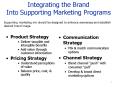 Integrating the Brand Into Supporting Marketing Programs PowerPoint PPT Presentation