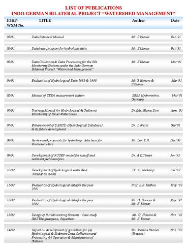 LIST OF PUBLICATIONS