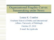 Organizational Fragility Curves: Sensemaking under Stress