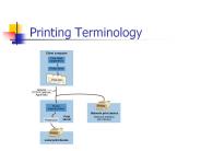 Printing Terminology