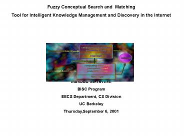 presentation player overlay