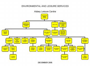 ENVIRONMENTAL AND LEISURE SERVICES Abbey Leisure Centre