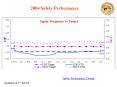 2004 Safety Performance PowerPoint PPT Presentation