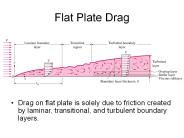 Flat Plate Drag