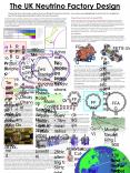 The UK Neutrino Factory Design PowerPoint PPT Presentation