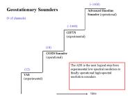 Geostationary Sounders