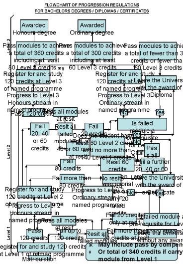 presentation player overlay