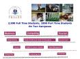 2,500 Full Time Students, 1000 Part Time Students PowerPoint PPT Presentation