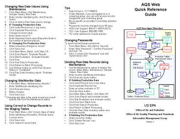 AQS Web Quick Reference Guide