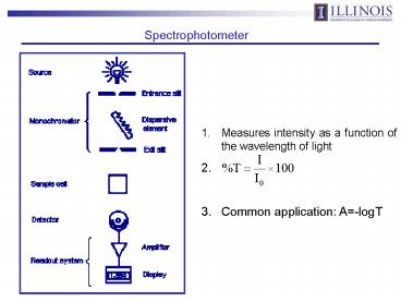 presentation player overlay